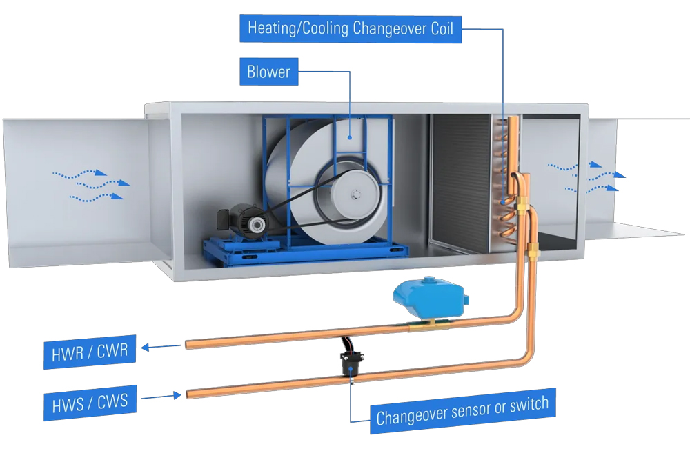 What are the applications of electric valves in fan coil units? - Smart