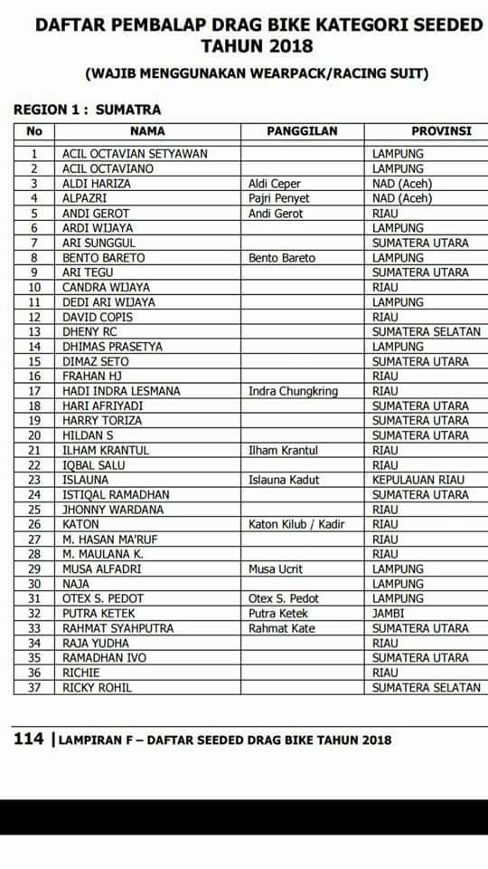 Berikut Nama Pebalap Yang Masuk Kategori Seeded (Dragbike 2018)