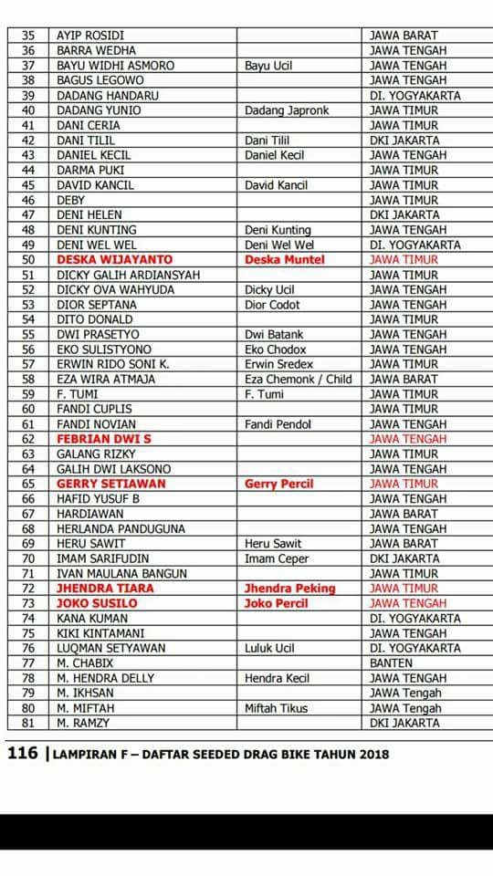 Berikut Nama Pebalap Yang Masuk Kategori Seeded (Dragbike 2018)
