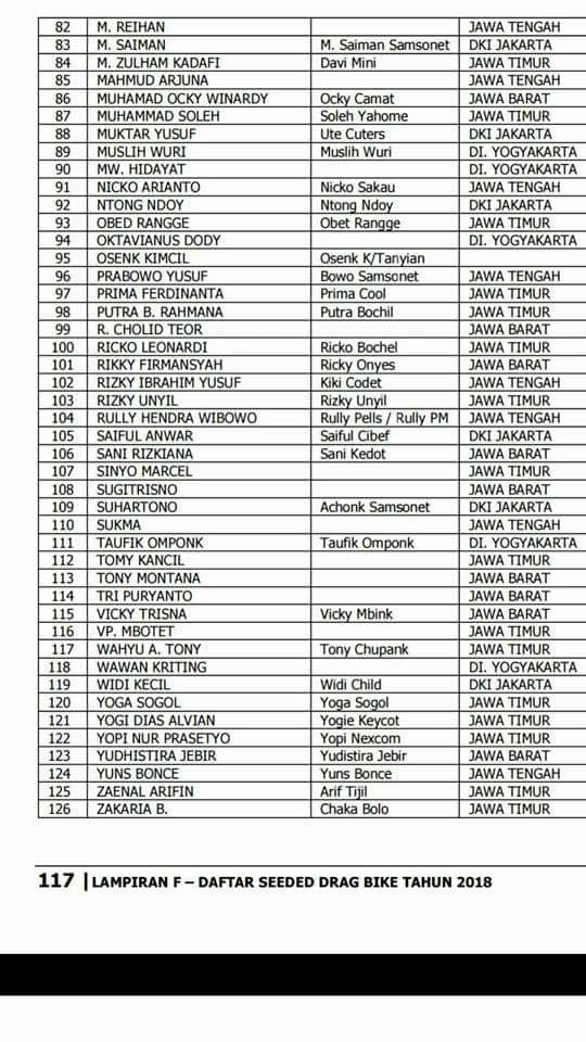 Berikut Nama Pebalap Yang Masuk Kategori Seeded (Dragbike 2018)