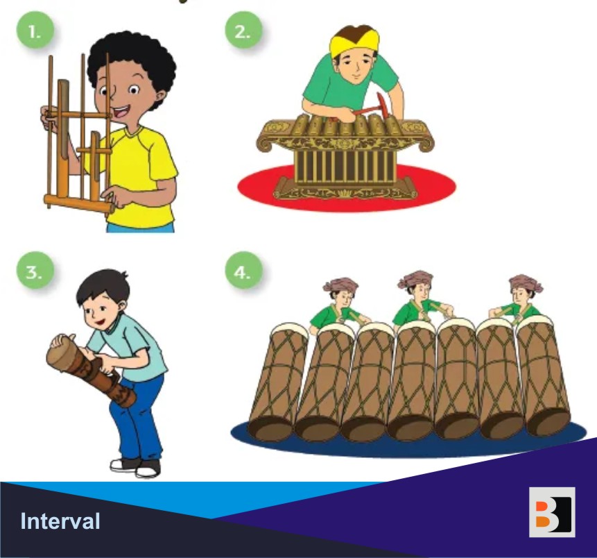 Apa CiriCiri Interval Nada, Materi Untuk Siswa Kelas 6 SD Berita