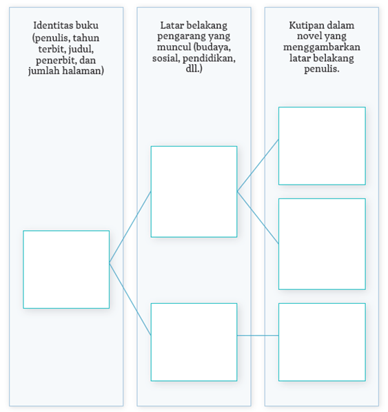 Jawaban Mengidentifikasi Kemunculan Latar Belakang Penulis Berita