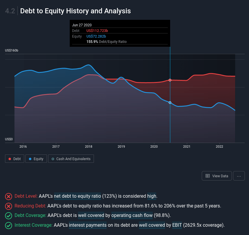 Exponential compound interest on Technical Debt. And how I avoided it.