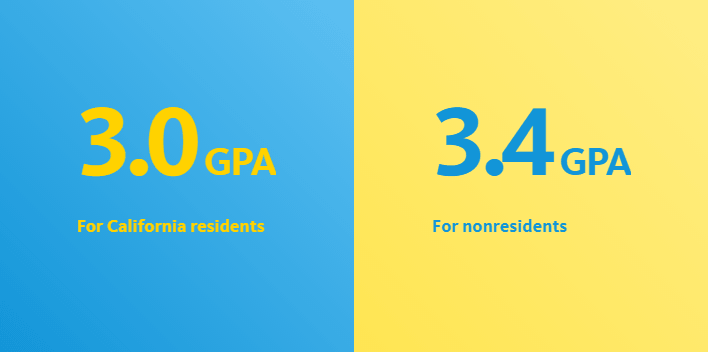 UC Freshman Requirements Helpful Tips to Stand Out