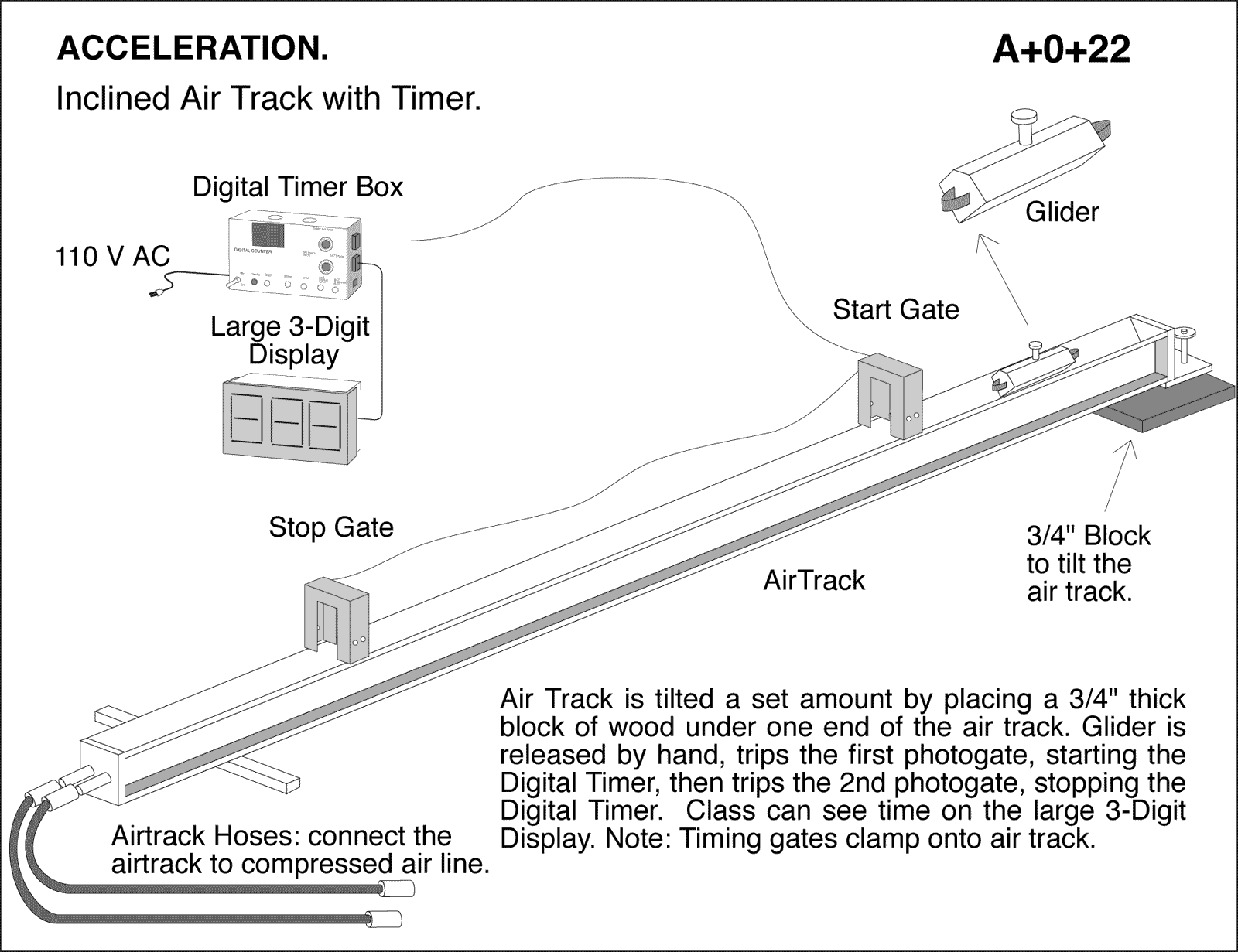 Inclined airtrack with gliders and timing gates. Lecture Demonstrations
