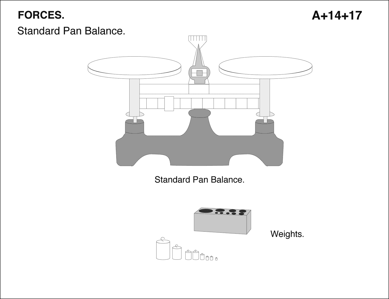 Standard pan balance with assorted weights. Lecture Demonstrations