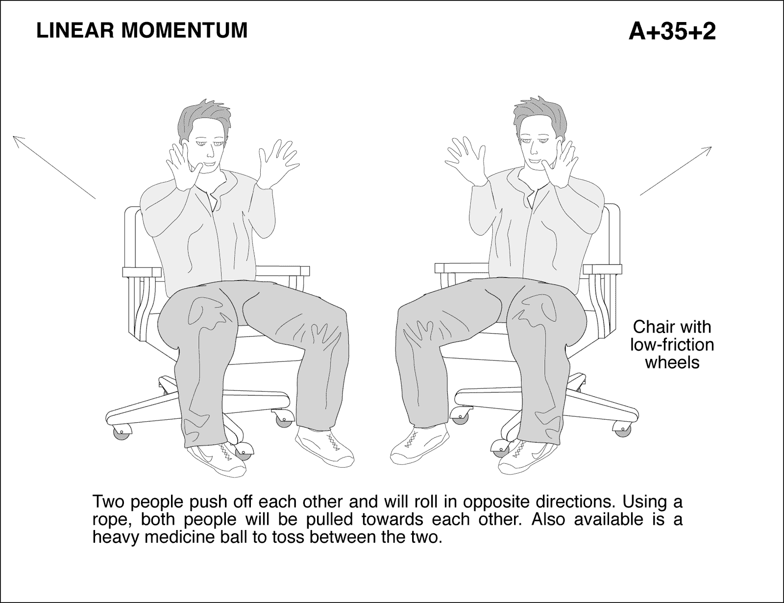 Two people in rolling chairs pushing and pulling Lecture Demonstrations