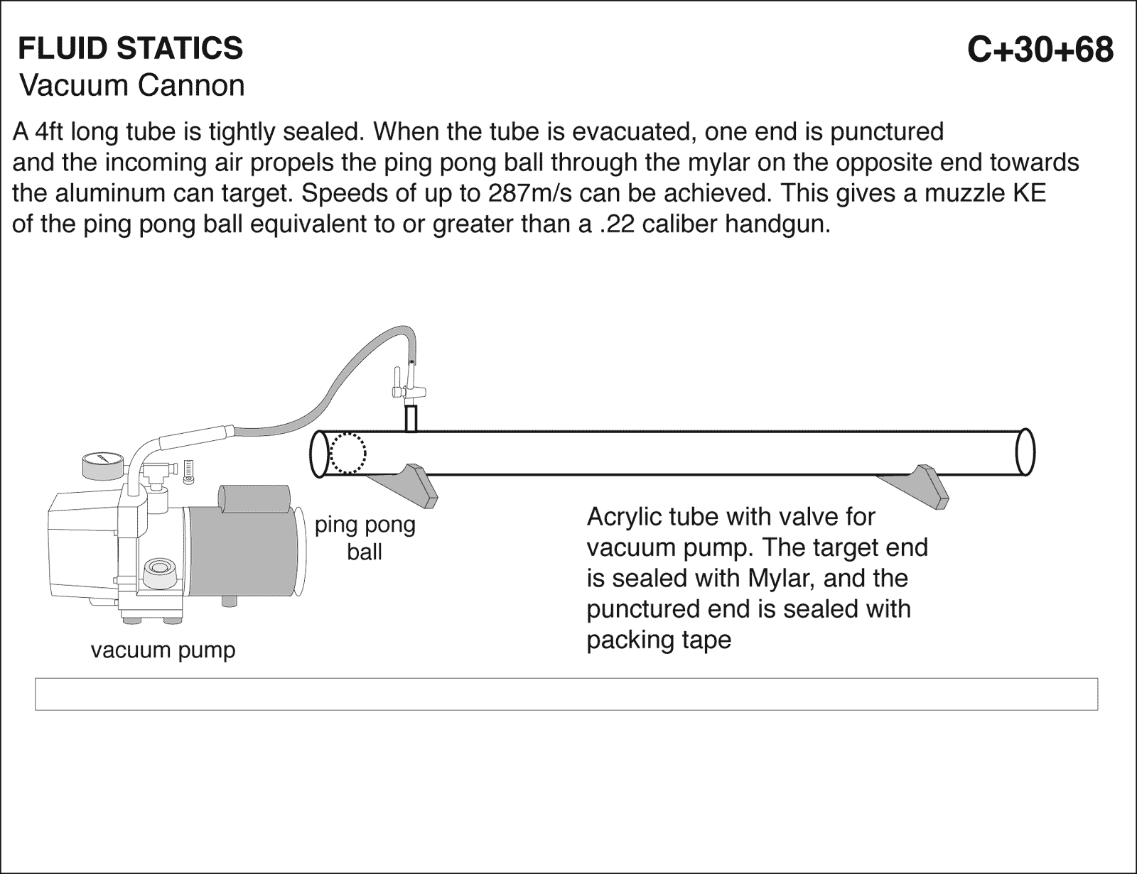 Vacuum Cannon Lecture Demonstrations