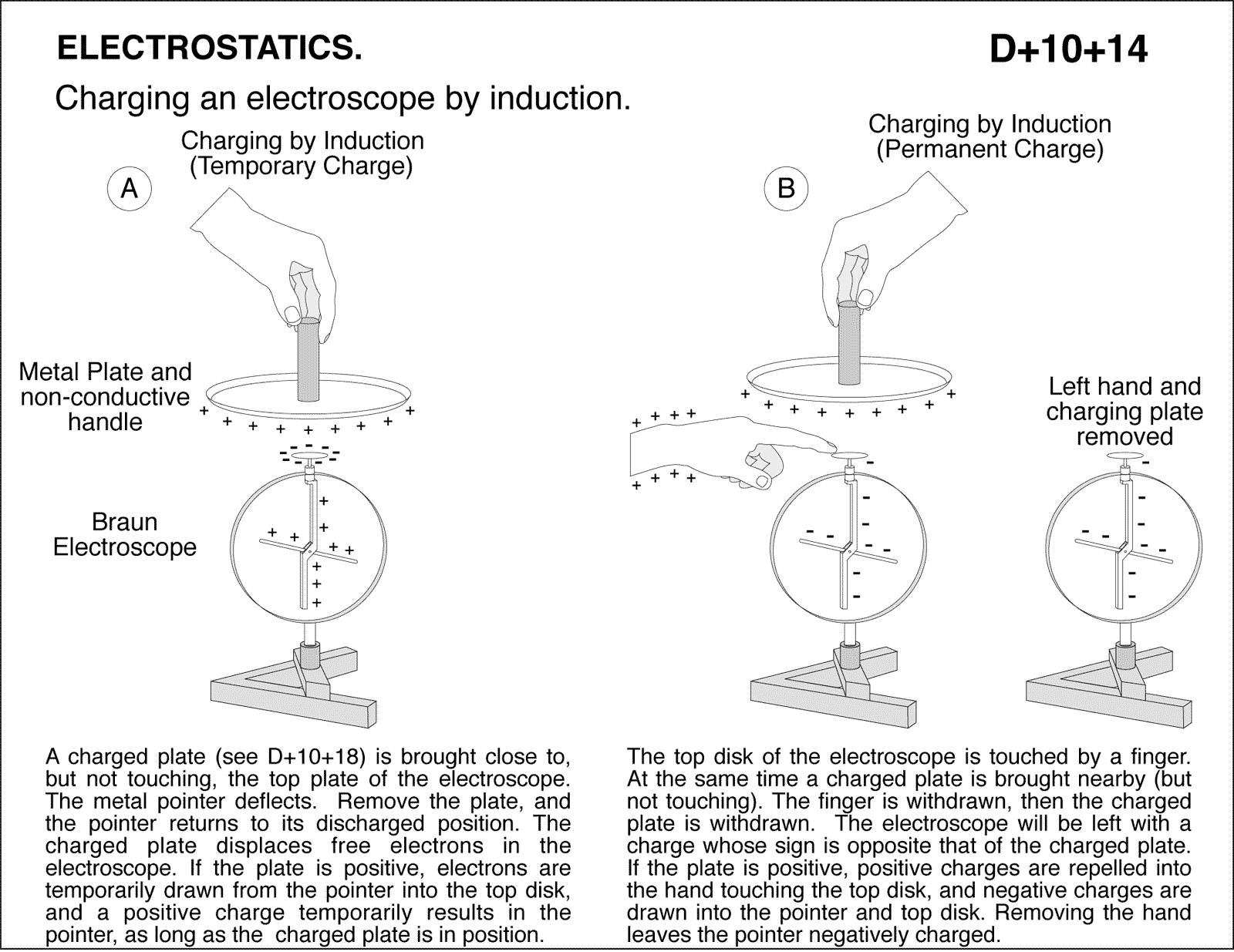 Charging an electroscope by induction. | Lecture Demonstrations