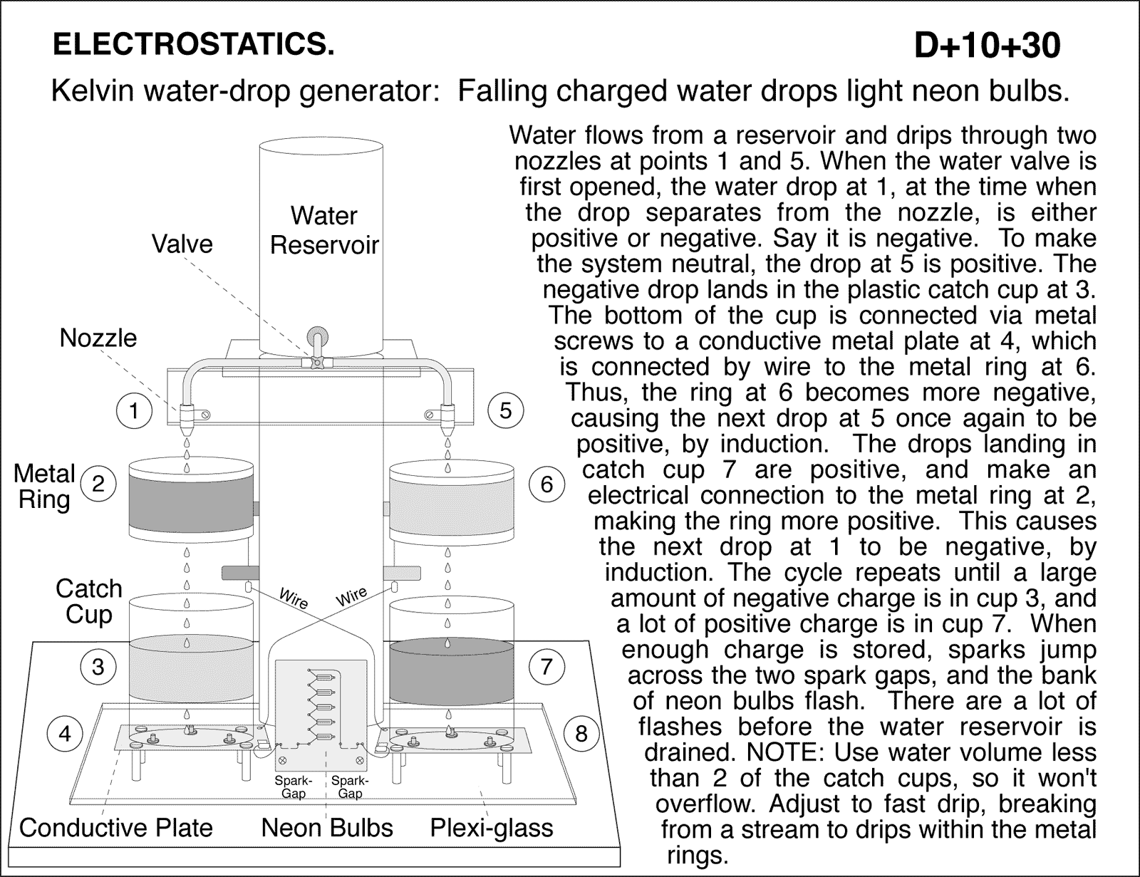 Kelvin water drop electrostatic charge generator. Lecture Demonstrations