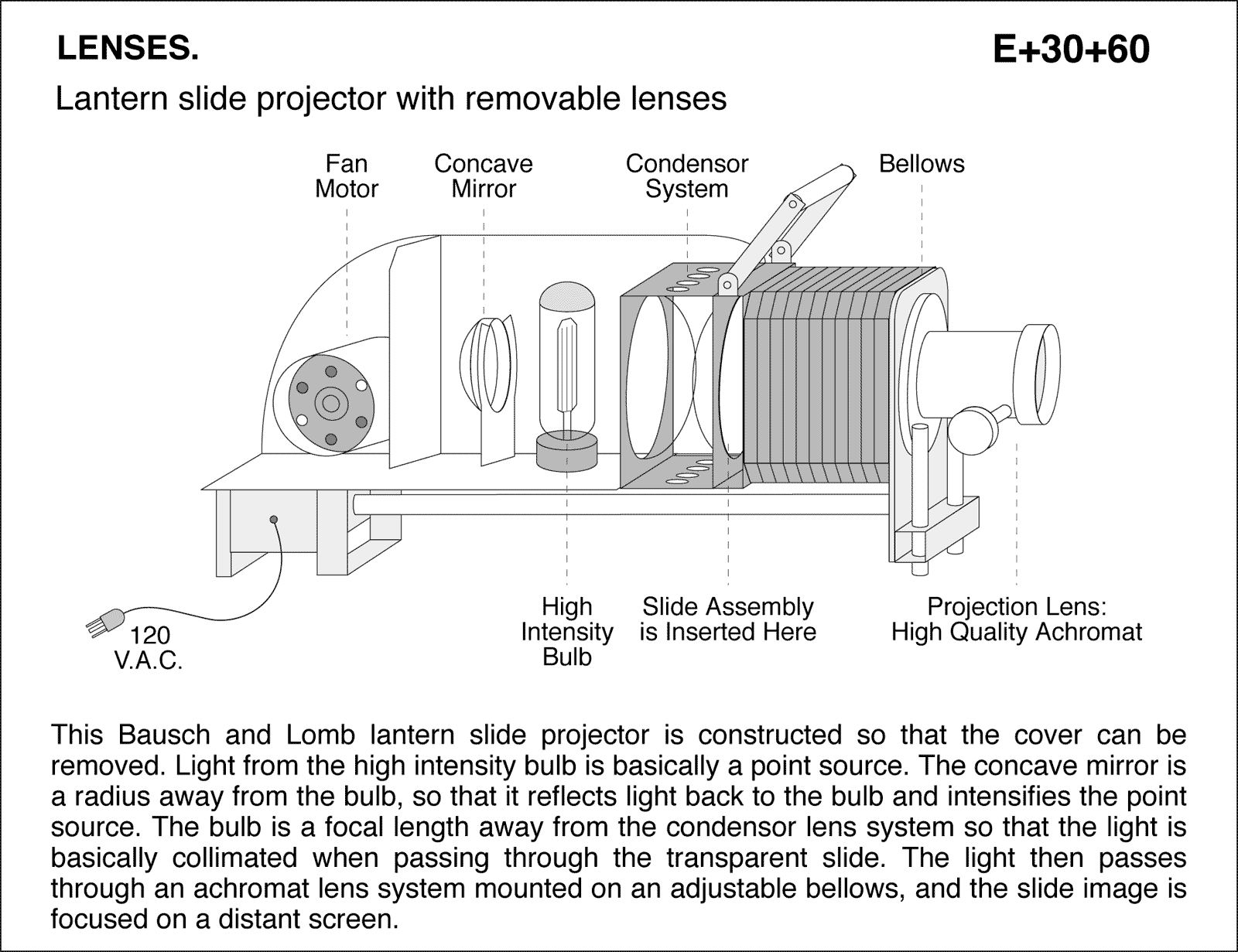 Lantern slide projector with removable housing. Lecture Demonstrations