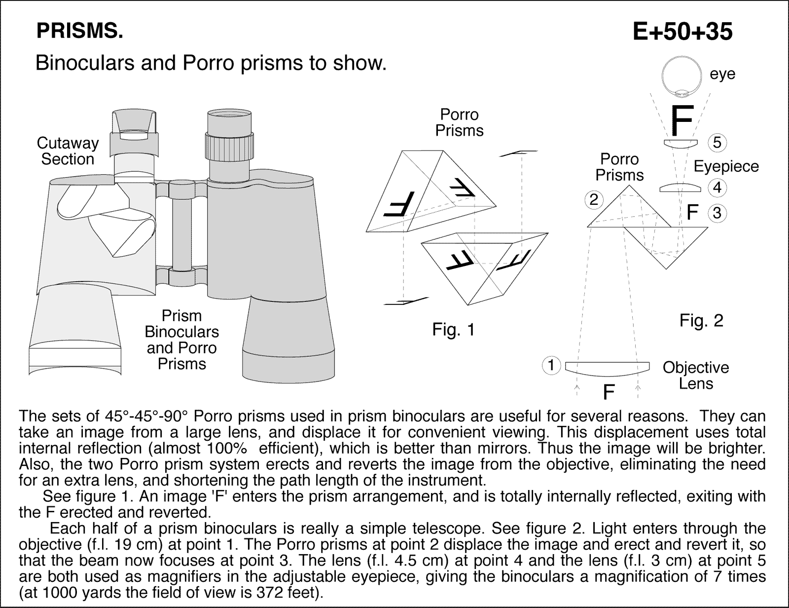 Binoculars Diagram