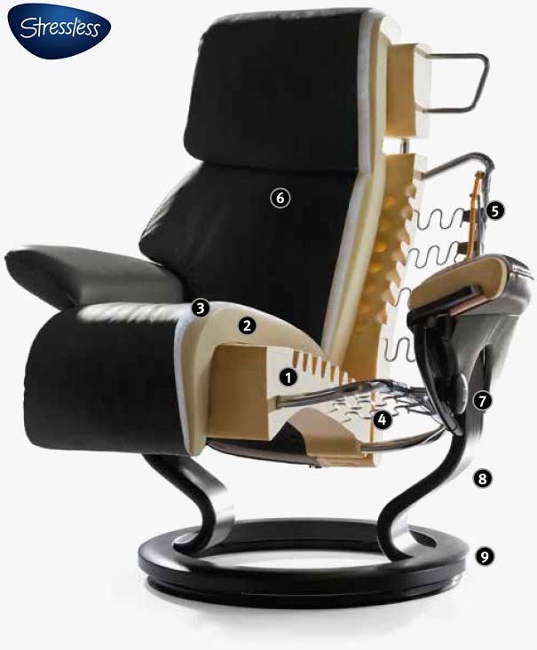 Stressless Elevator Ring Signature Base Berkowitz Furniture