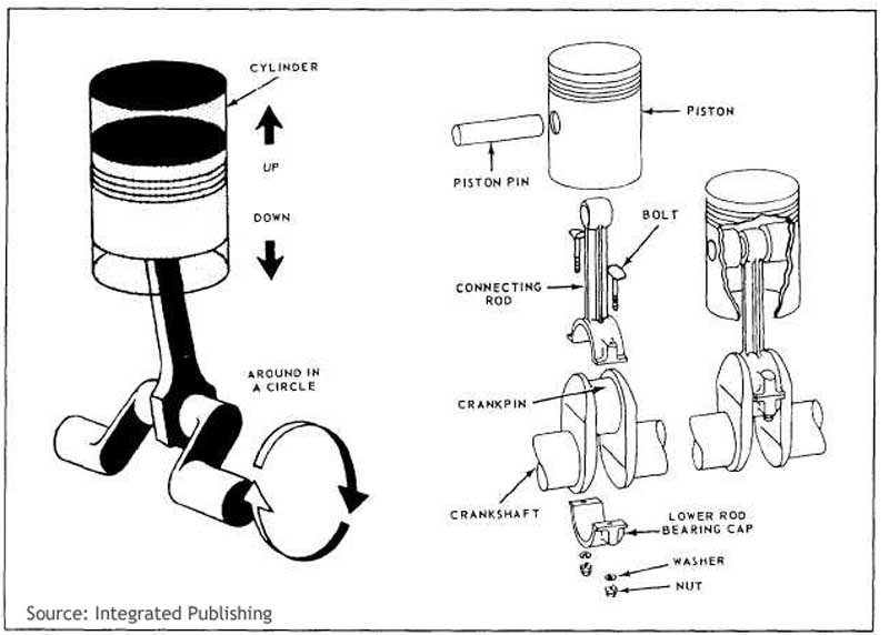 Difference between Torque and Horsepower