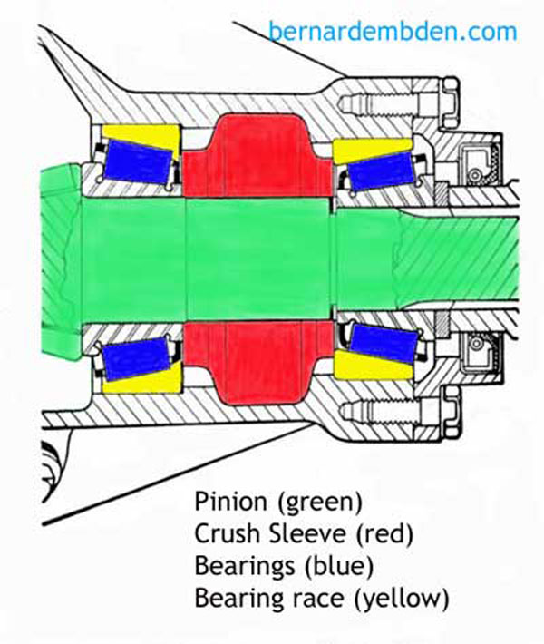 Differential Pinion PreLoad Adjustment.
