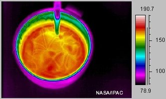 heat, light and sound - Mrs Westwood's Super Science Website