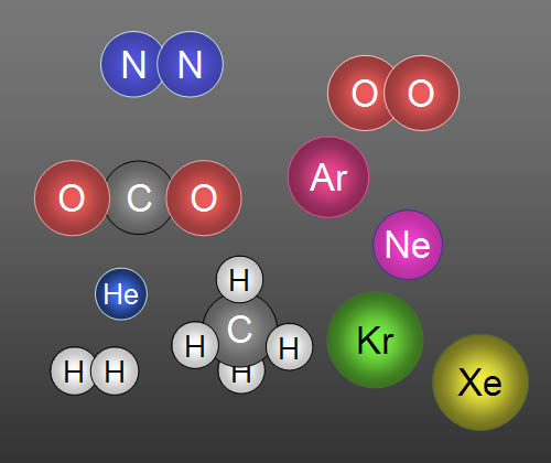 chemistry Mrs Westwood's Super Science Website