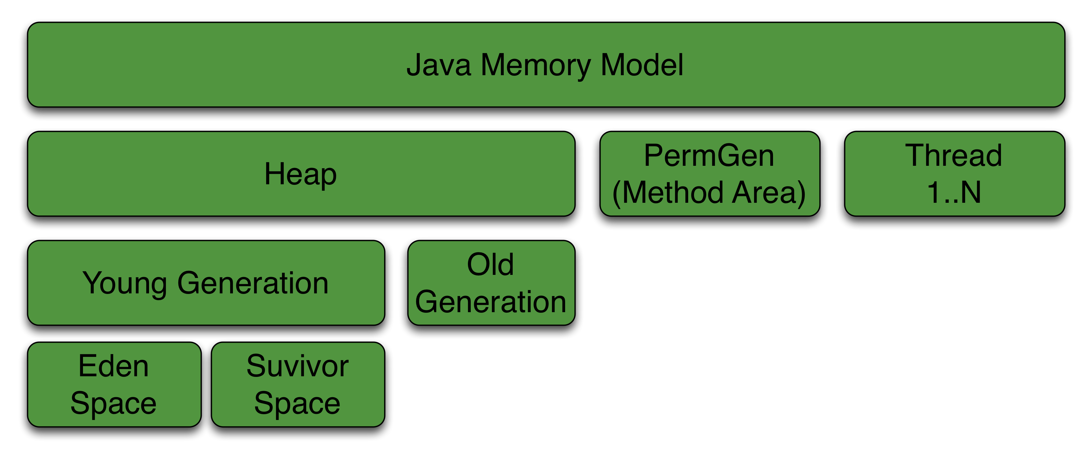 Jar models