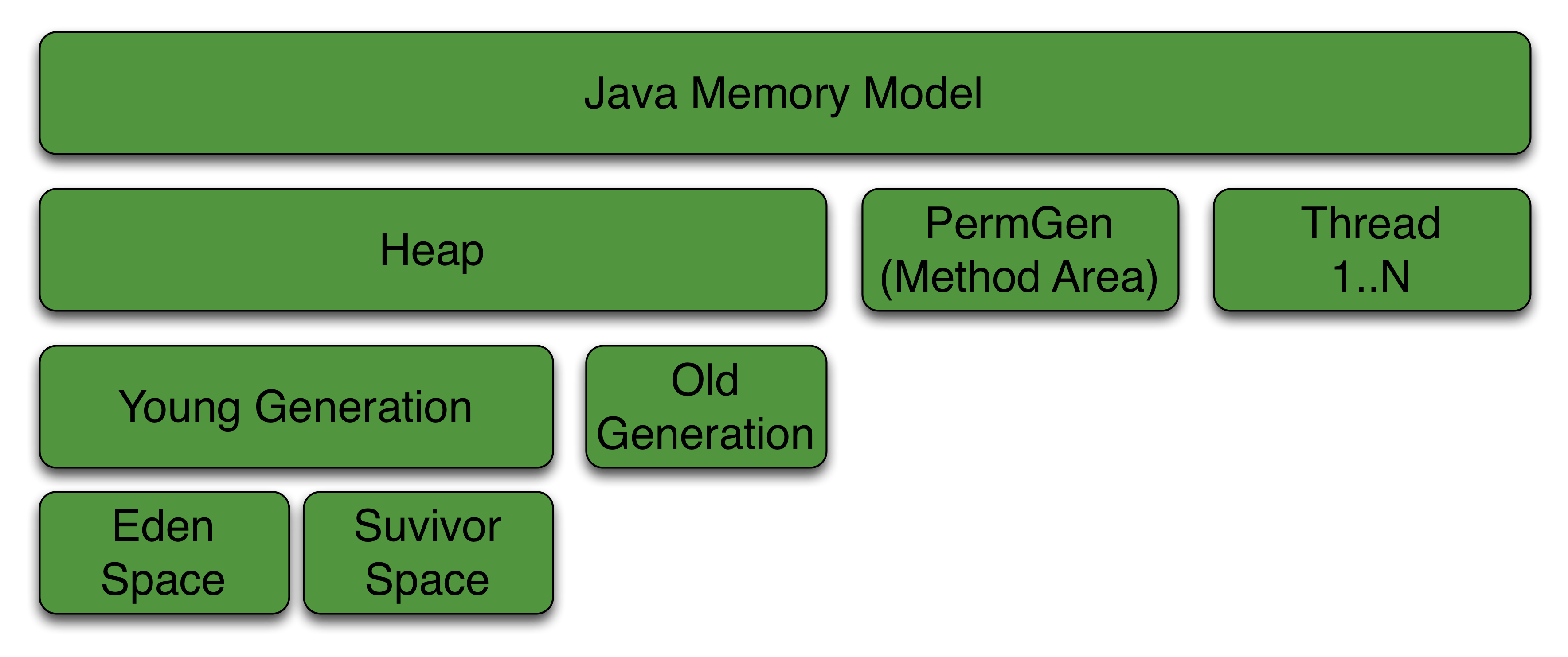 Модель java. Java память. Java Memory model. Структура памяти JVM. Java 8 Memory model.