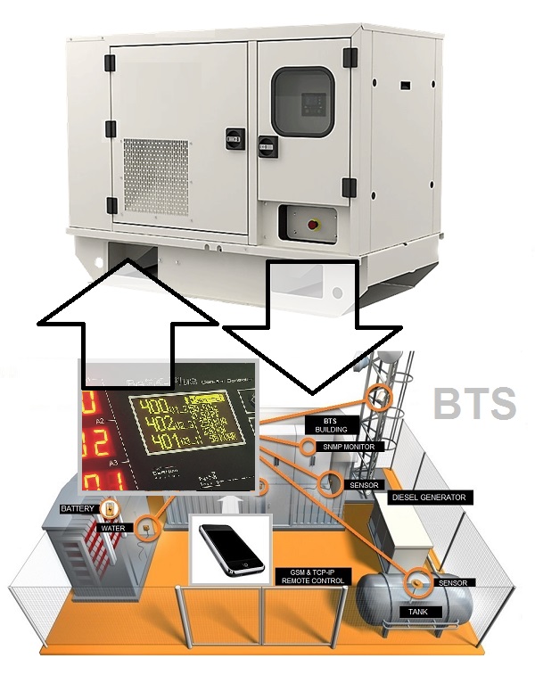 What Is Automatic Mains Failure? Here, all you need to know