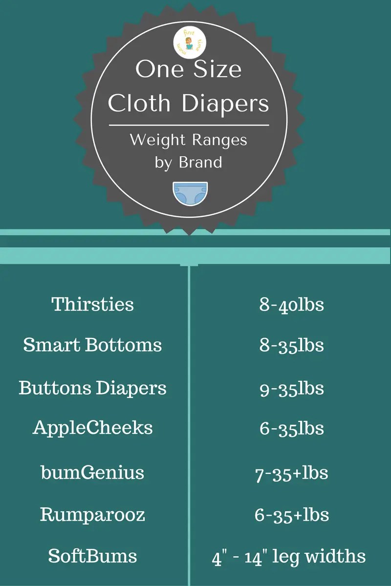 Cloth Diaper Choices Sized or One Size Cloth Diapers Bert Anderson