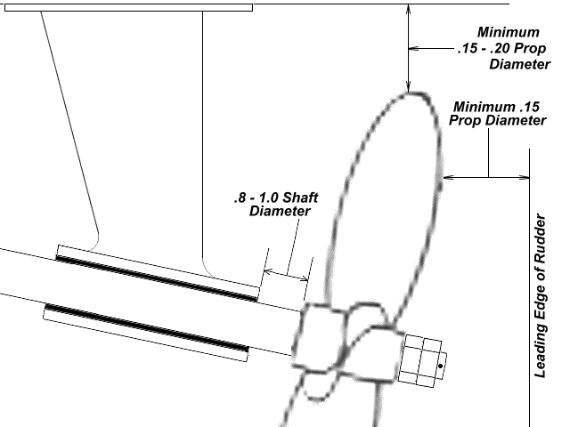 High performance shafting and installation