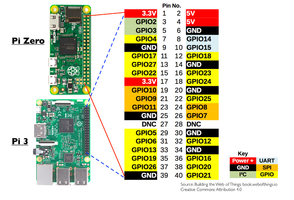 Raspberry Pi (Raspbian)