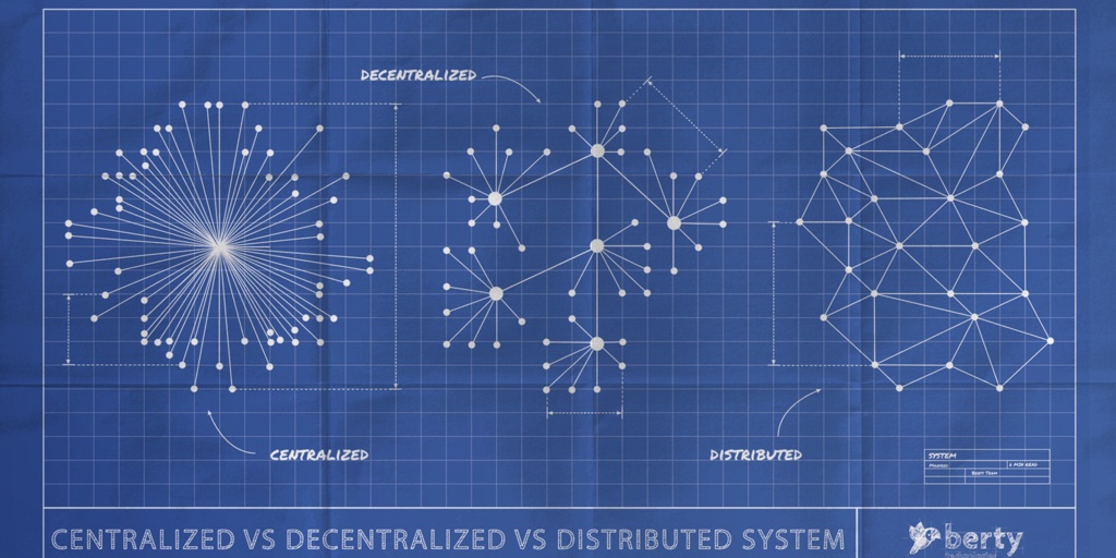Centralized vs Decentralized vs Distributed Systems · Berty Technologies