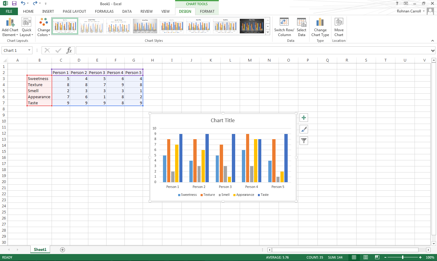 Bespoke Blog - How to Create a Chart in Excel
