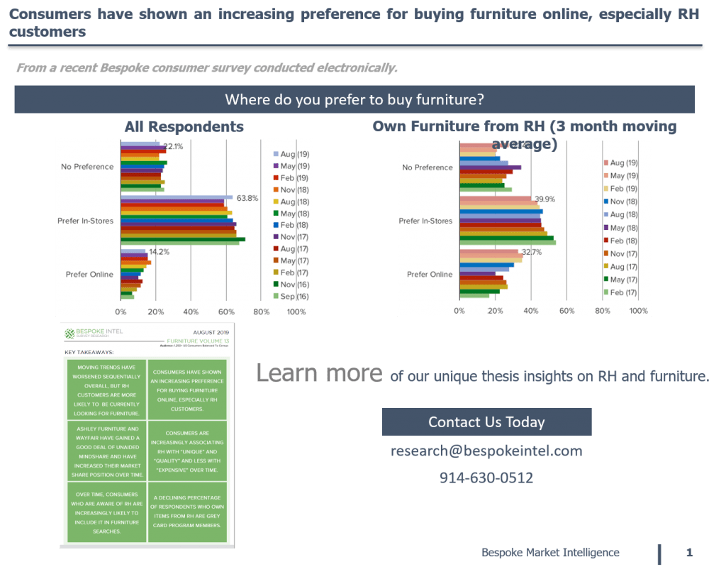 Furniture Buying Online Bespoke Intel