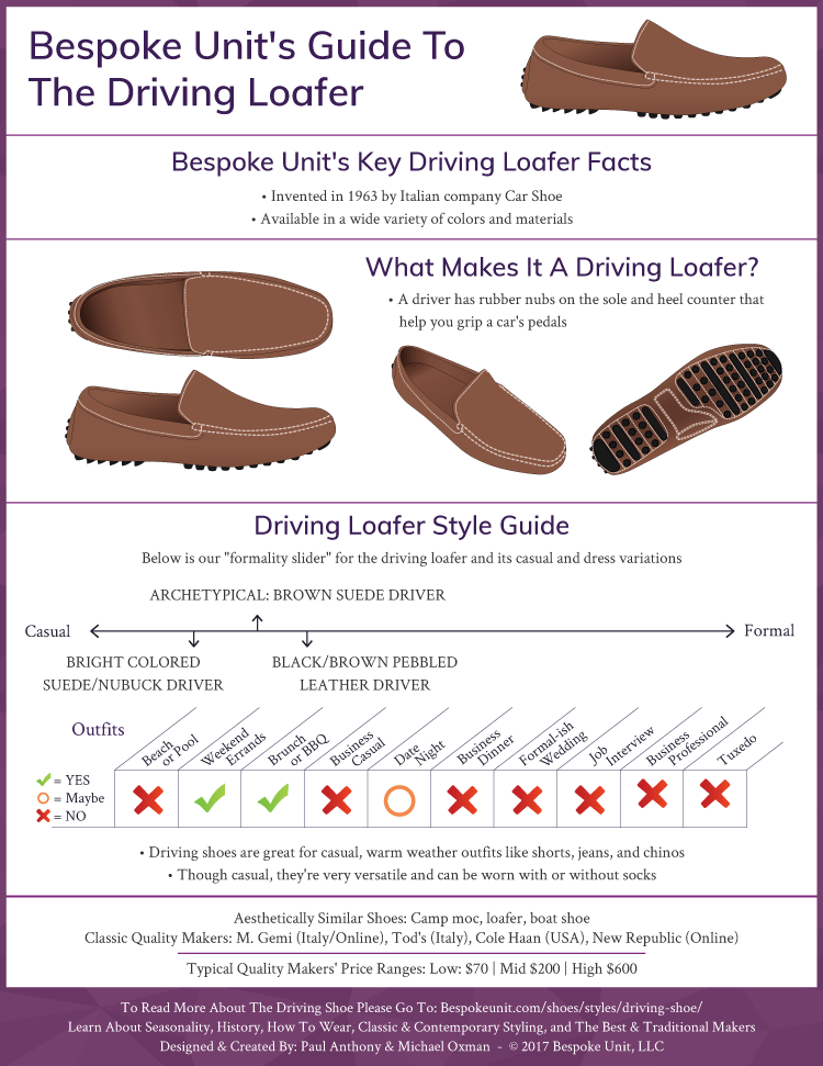 Top 10 Best Driving Shoes For Men What They Are & How To Wear