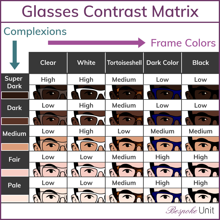 How To Choose Glasses The Best Glasses For Face Shape & Skin Tone