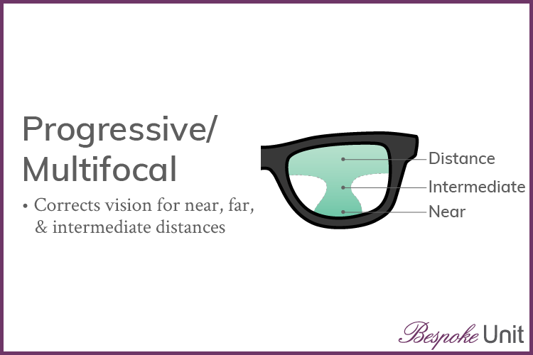 Prescription Glasses Which Types Of Lenses Are The Best For Me?