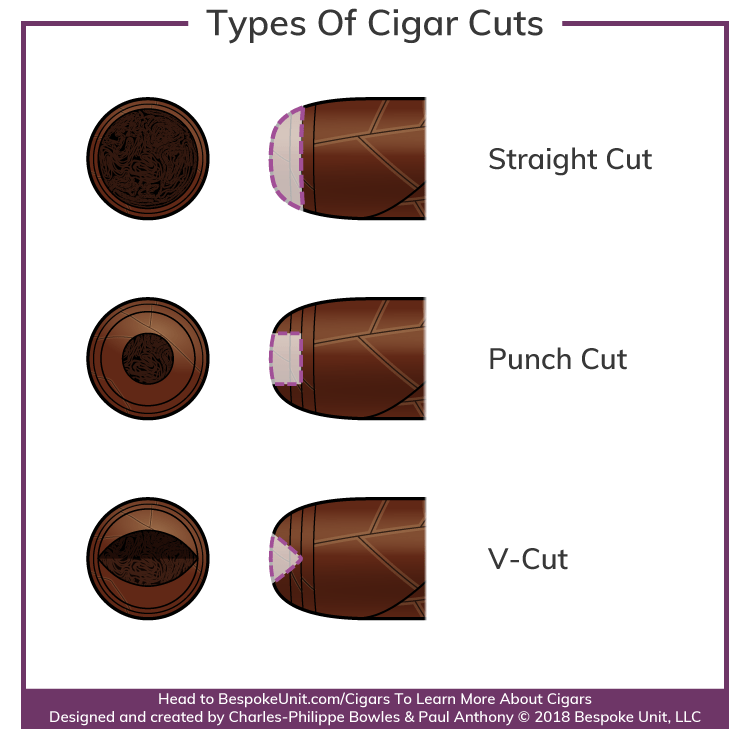 How To Properly Cut A Cigar Best Cutting Techniques For A Perfect Draw