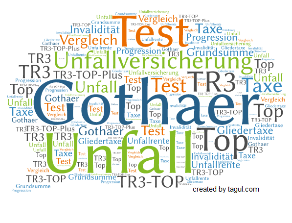 Test Gothaer Unfallversicherung BesserBerater