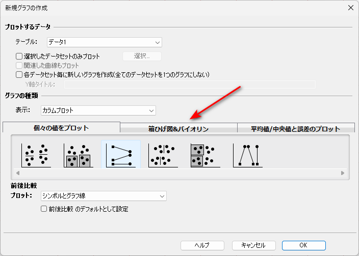 GraphPad Prism で KruskalWallis 検定 Friedman 検定を実施してグラフを書く方法｜いちばんやさしい、医療統計