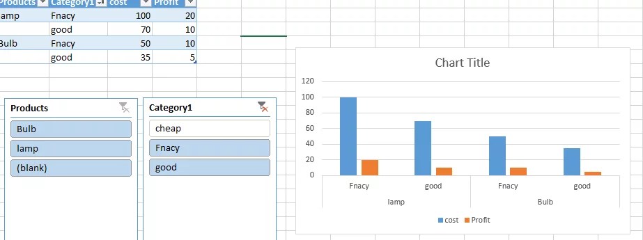 How to Create Charts with Filtered Data in Excel - Best Excel Tutorial