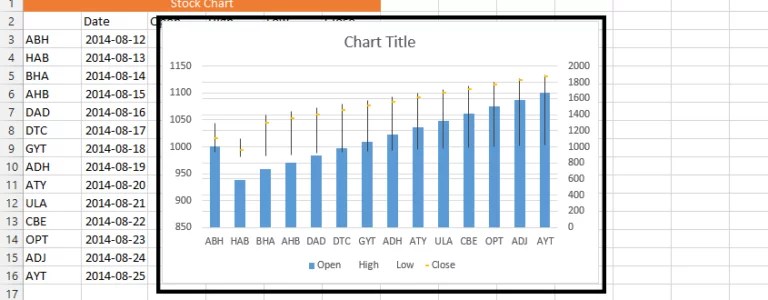 How to Create Stock Chart in Excel - Best Excel Tutorial