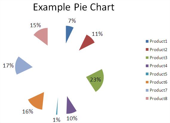 How to Explode a Pie Chart in Excel - Best Excel Tutorial