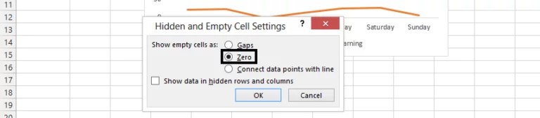 Chart that Ignore N/A! Errors and Blank Cells - Best Excel Tutorial