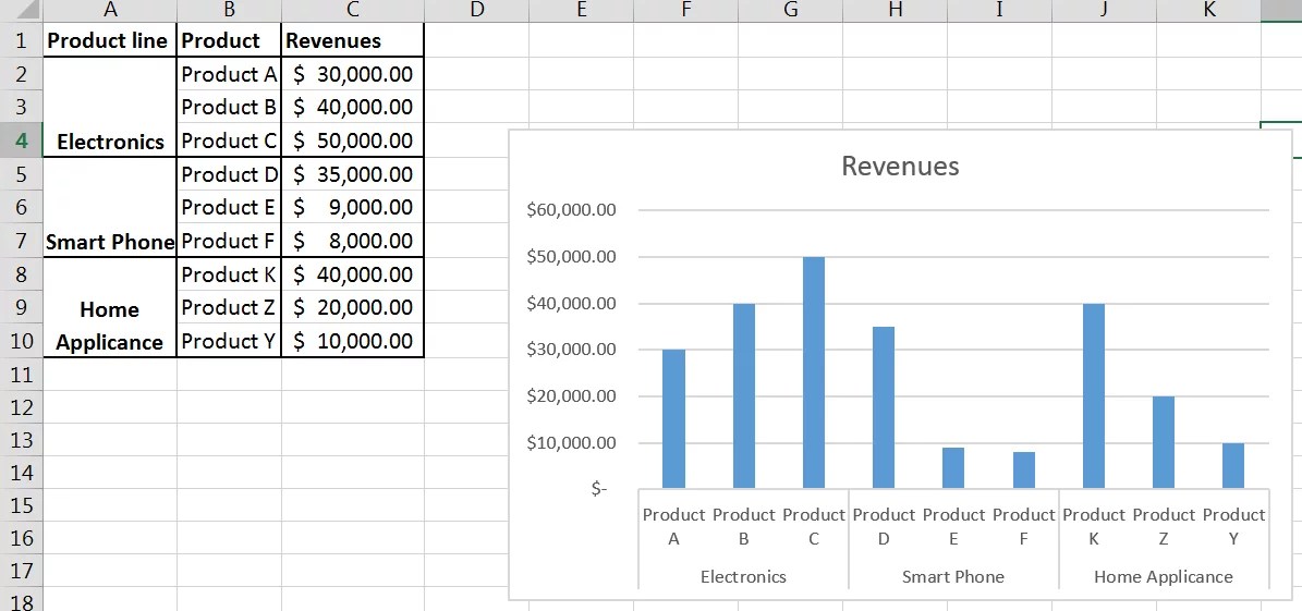 How to Make a Chart with Subcategories Best Excel Tutorial