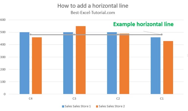 How to add horizontal line to chart? - Best Excel Tutorial
