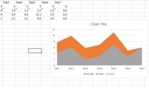 Chart with confidence intervals - Best Excel Tutorial