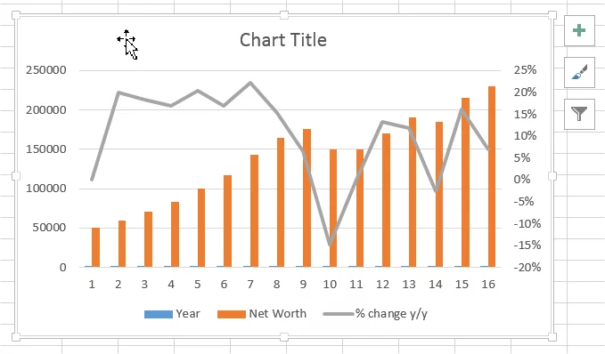 Chart with number and percentage - Best Excel Tutorial