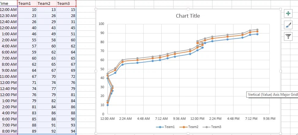 How to Create a Chart with Hours in Excel - Best Excel Tutorial
