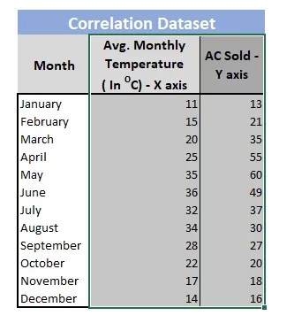 How to Make Correlation Graph in Excel - Best Excel Tutorial