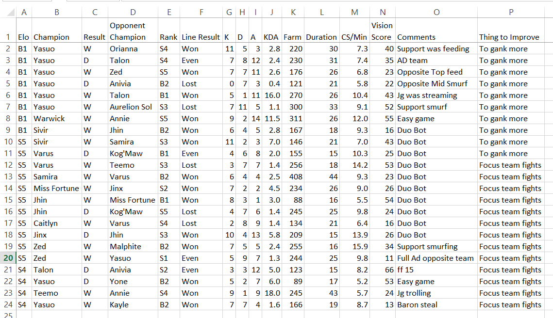 League of Legends Tracker Spreadsheet Best Excel Tutorial