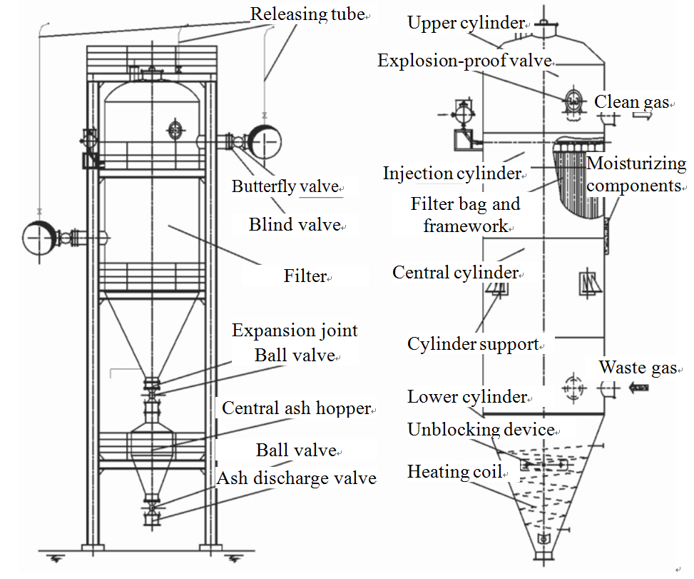 CDM Blastfurnace Gas Dry Pulse Bag Filter Filmedia Home