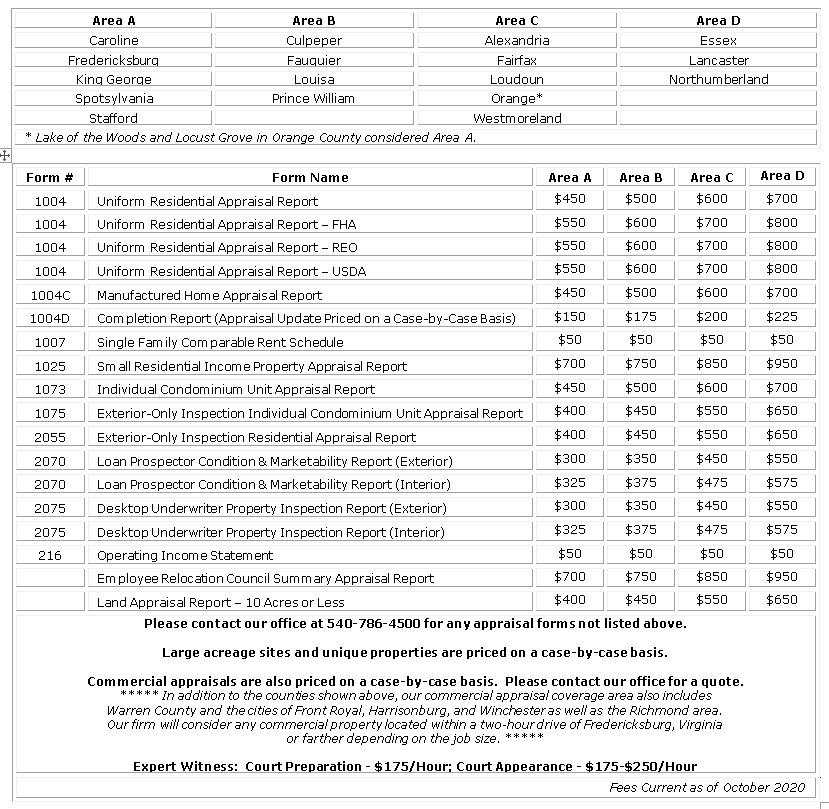 image3 The Appraisal Group Of Fredericksburg & Northern Virginia