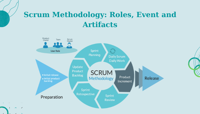 What Is Scrum Methodology? Roles, Event And Artifacts - Bestarion